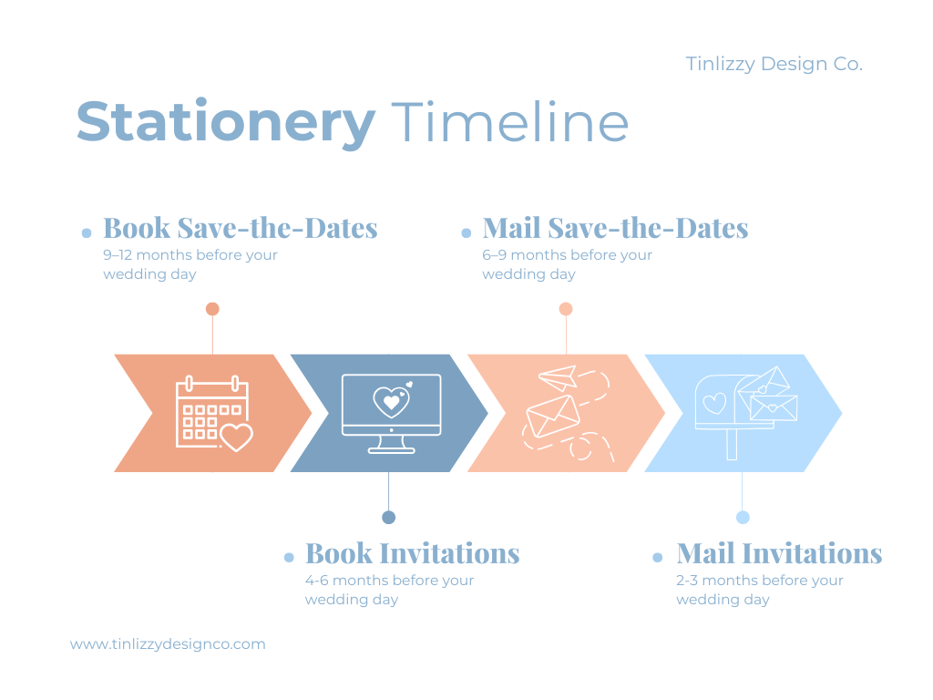 when to order save the date and invitation with mailing timeline marked